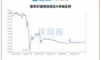融通巨潮161607基金净值(融通巨潮161607基金净值查询)