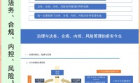 证券合规管理(证券合规管理事前事中事后)