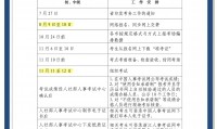证券从业资格报名条件(证券从业资格考试报名需要什么条件)