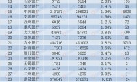全国证券公司排名(全国证券公司排名50强)