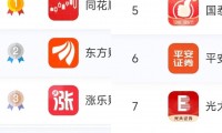 证券公司软件(证券公司软件排名)