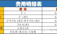中投证券佣金(中投证券佣金01355%高吗)