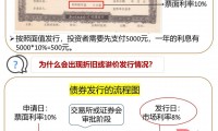 证券次级债(关于修改证券公司次级债管理规定的决定)