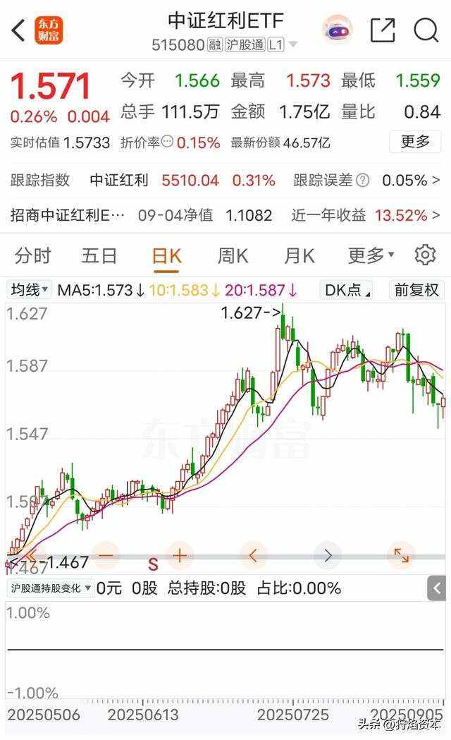 ETF(etf交易规则及费用)