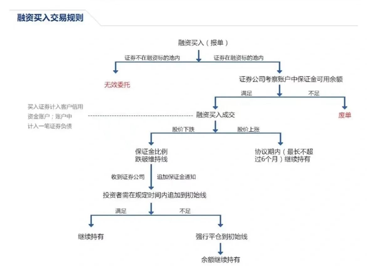 广发证券怎么交易(广发证券怎么交易港股) 广发证券怎么交易(广发证券怎么交易港股)