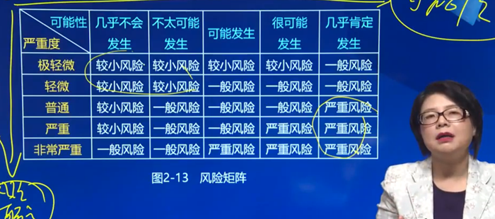 证券组合的风险(证券组合的风险收益率怎么算) 证券组合的风险(证券组合的风险收益率怎么算)