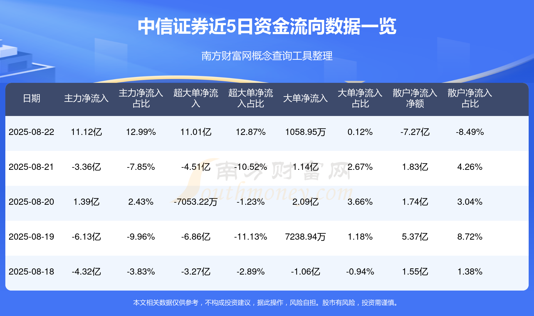 中信证券软件官网(中信证券app最新版) 中信证券软件官网(中信证券app最新版)