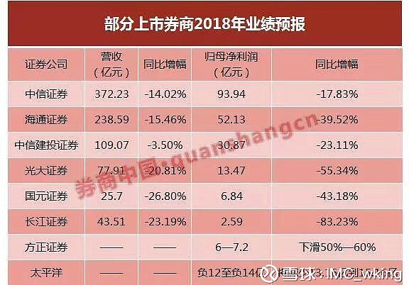 证券从业资格成绩单(证券从业资格成绩单换证怎么弄)