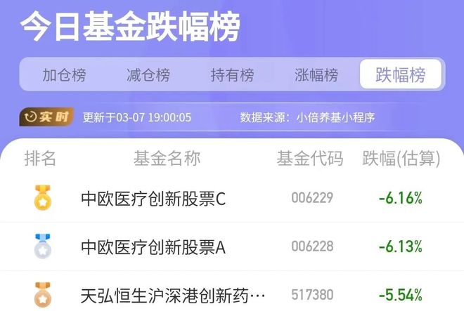 证券投资资金(证券投资基金和私募股权投资基金哪个好考)