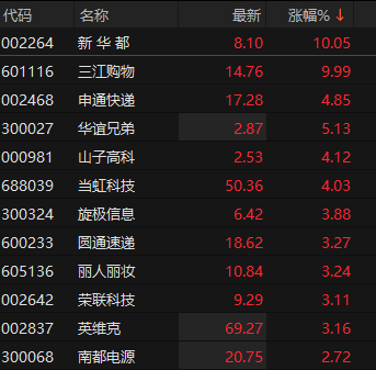 阿里证券(阿里巴巴证券)