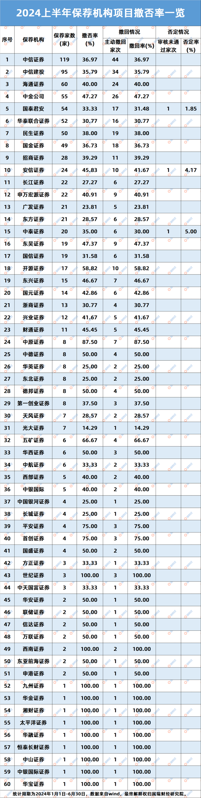 证券公司名称(证券公司名称一览表) 证券公司名称(证券公司名称一览表)