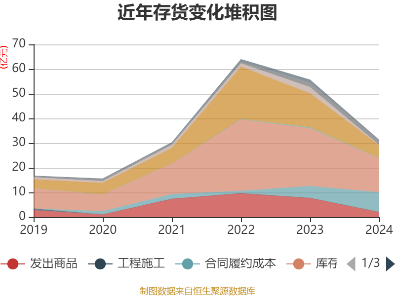 证券资本化(证券资本化ABS) 证券资本化(证券资本化ABS)
