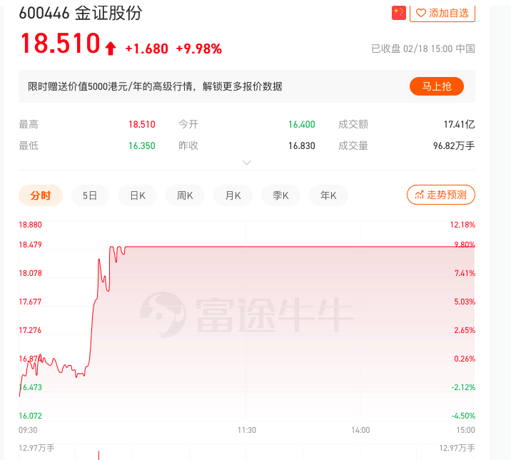 金证证券宝(金证股份合作的券商有哪些?)