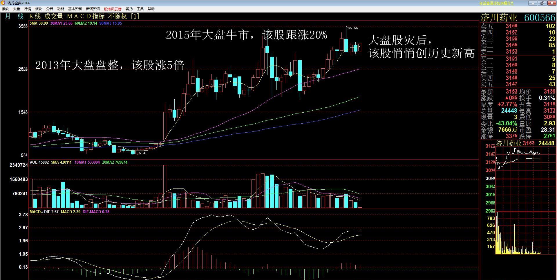 钱龙证券金典(钱龙证券分析软件)
