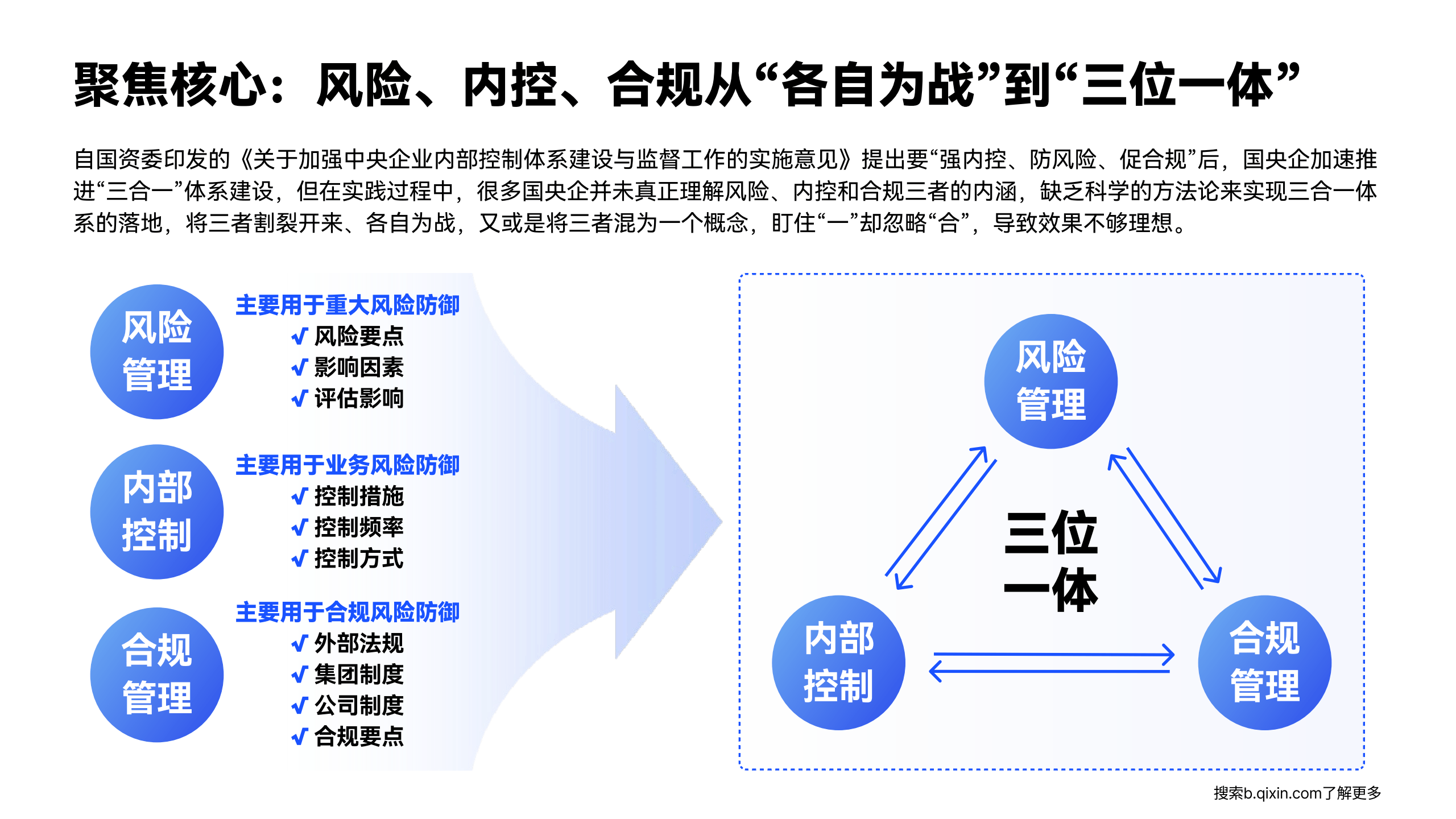 证券合规管理(证券合规管理人员胜任能力测试)