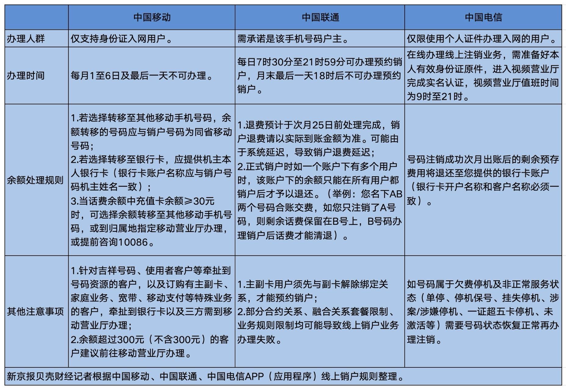 如何销证券户(证券账户这么销户)