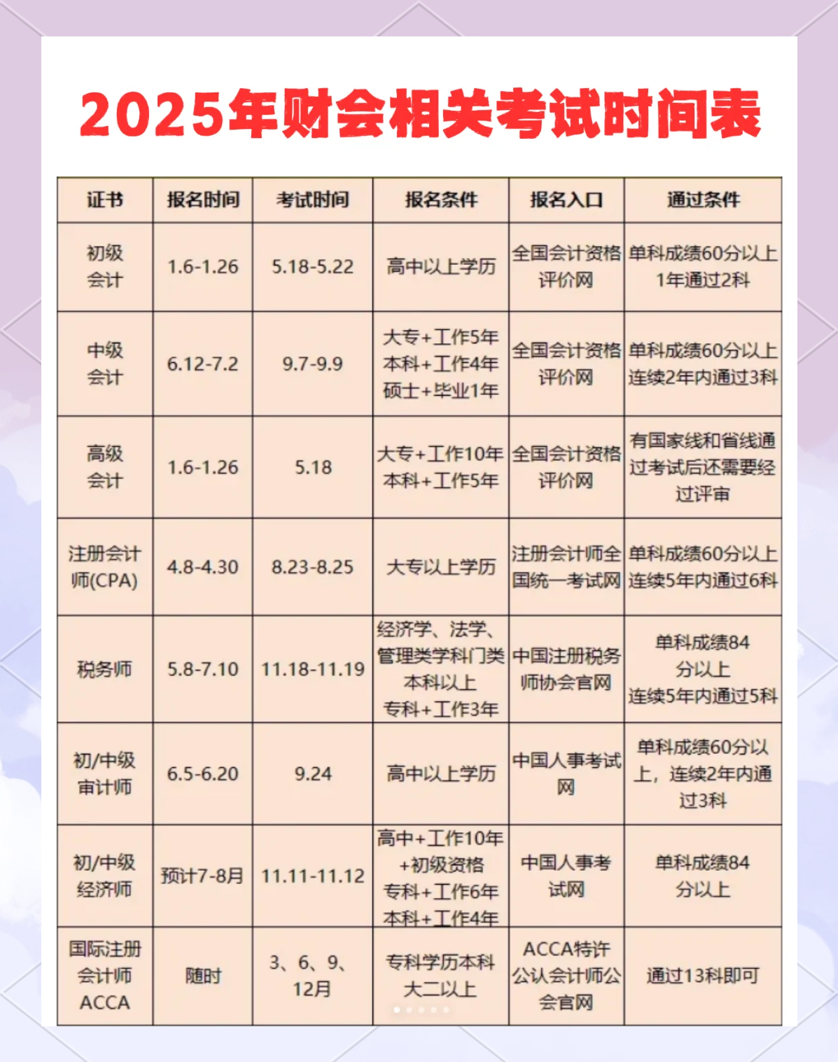 证券从业考试的时间(证券从业考试时间2024下半年) 证券从业考试的时间(证券从业考试时间2024下半年)