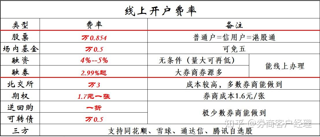中投证券佣金(中投证券佣金查询) 中投证券佣金(中投证券佣金查询)
