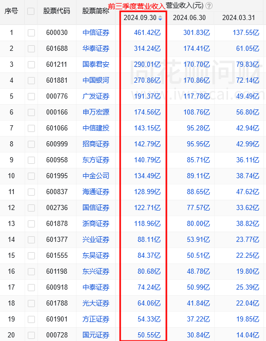 天风证券排名(天风证券排名第几位)