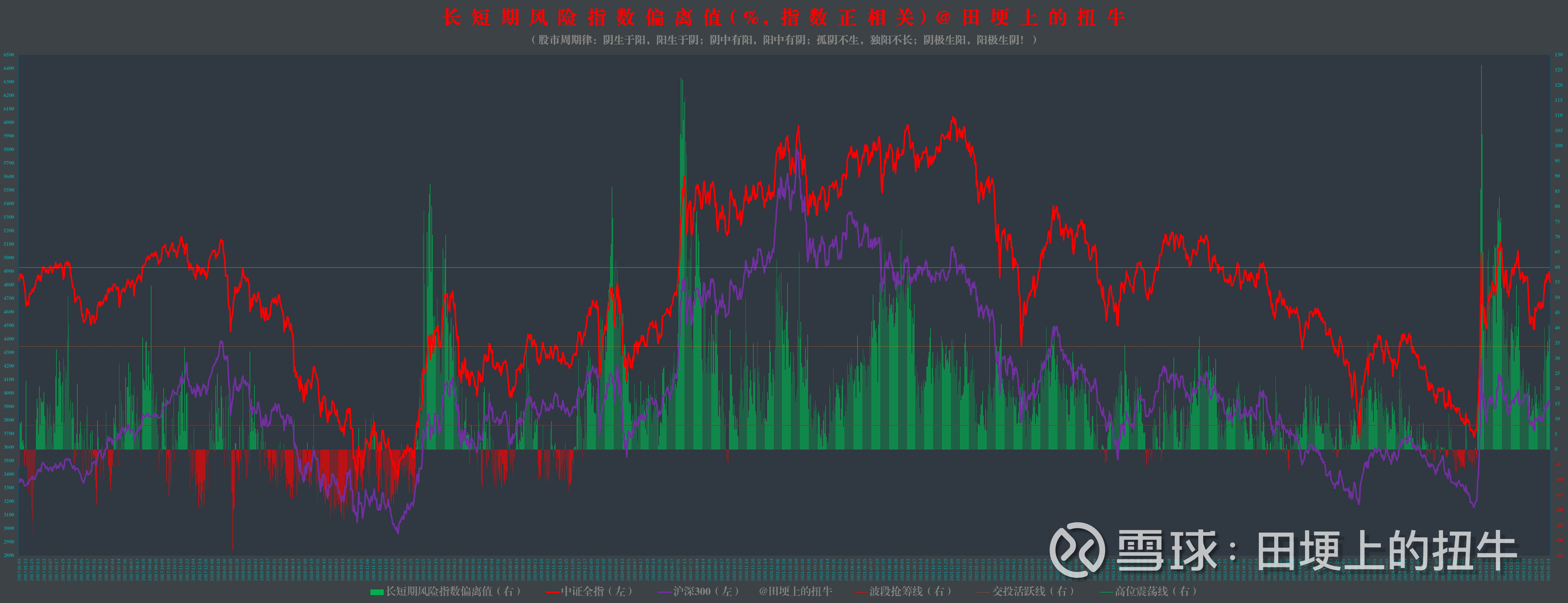 证券风险控制(证券风险控制的工资)