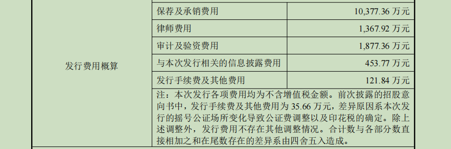 包销证券(证券的包销方式有几种)