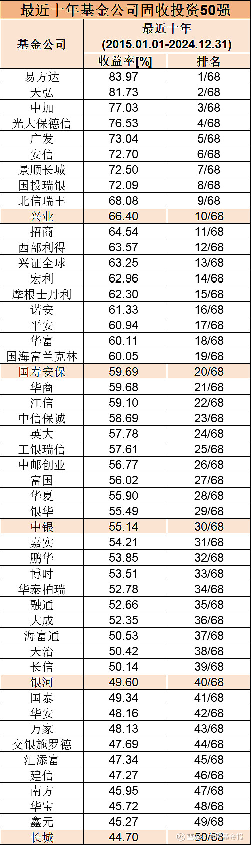 全国证券公司排名(全国证券公司排名50强,全国证券公司排名  智品百科)