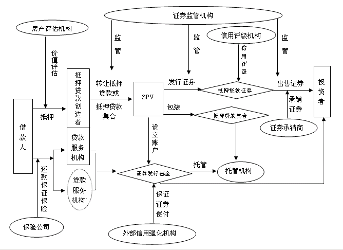 抵押贷款证券(抵押贷款证券化的三种方式)