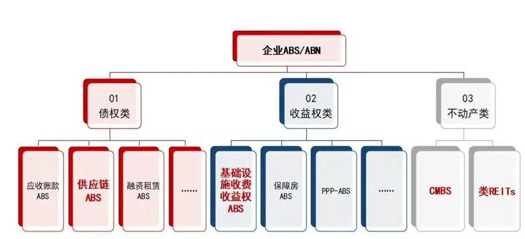 企业证券化(企业证券化转移案例)