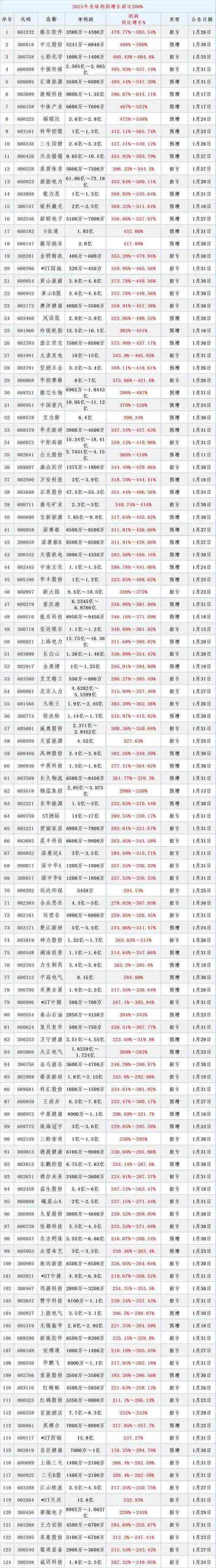 属于有价证券(属于有价证券的有哪些)