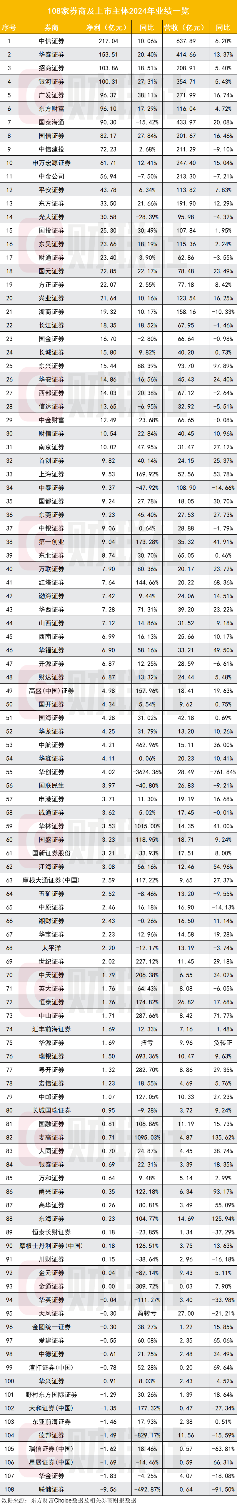 证券公司名称(有哪些证券公司名称)