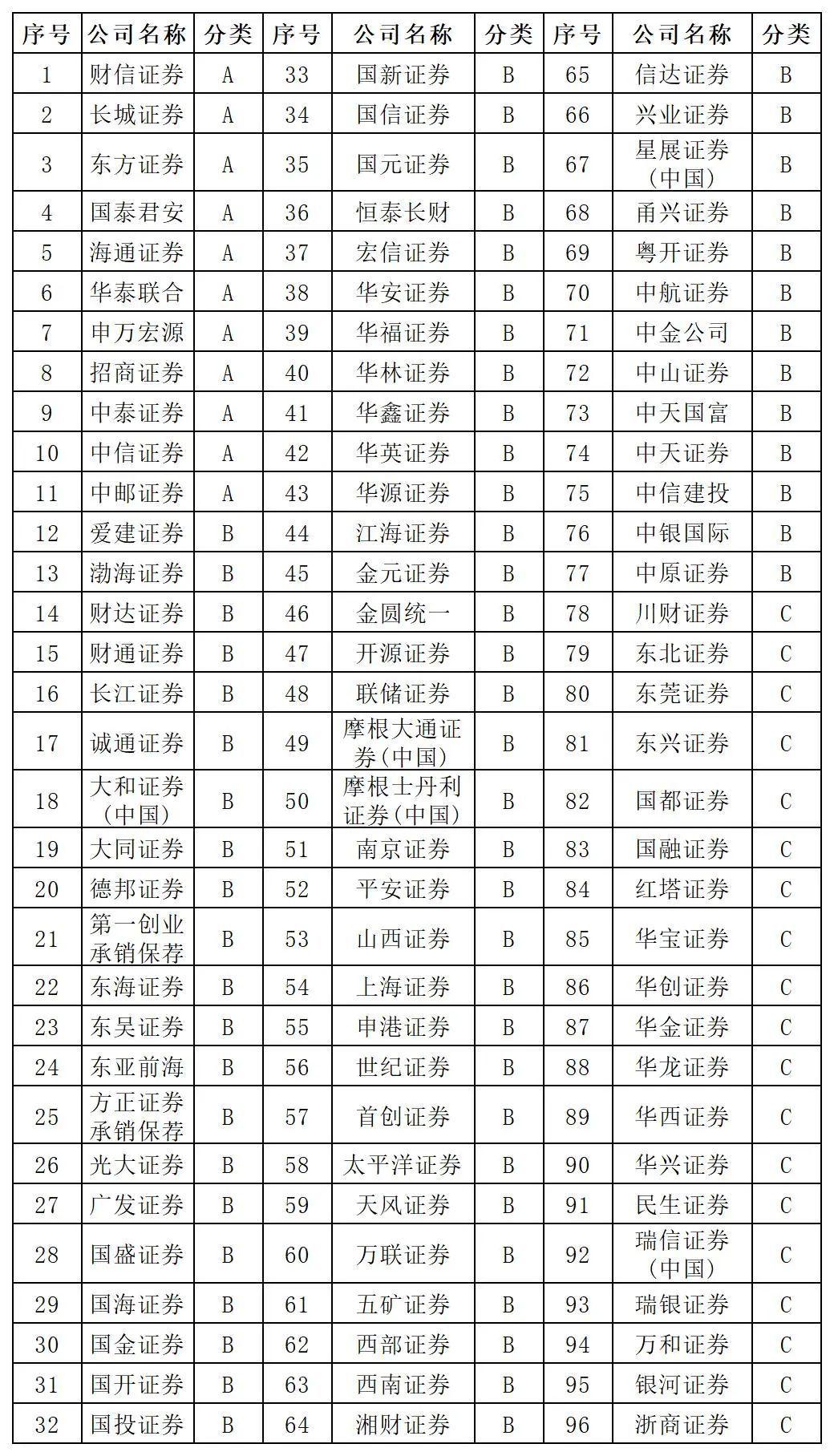 证券公司名称(有哪些证券公司名称)