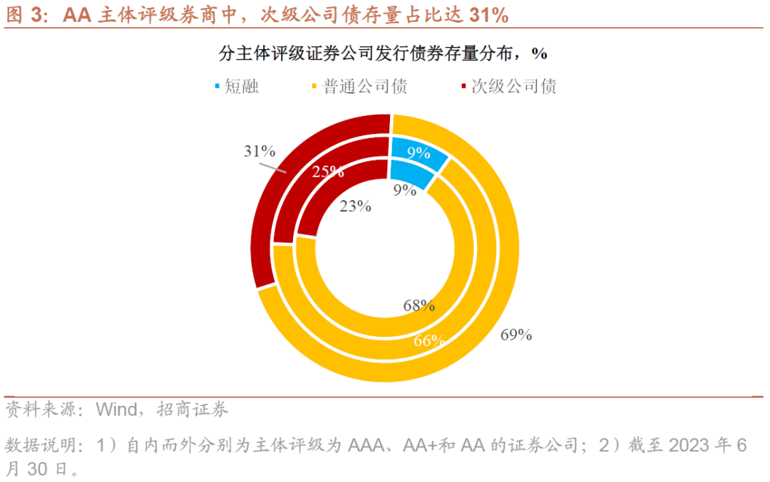 证券次级债(证券公司次级债发行条件)