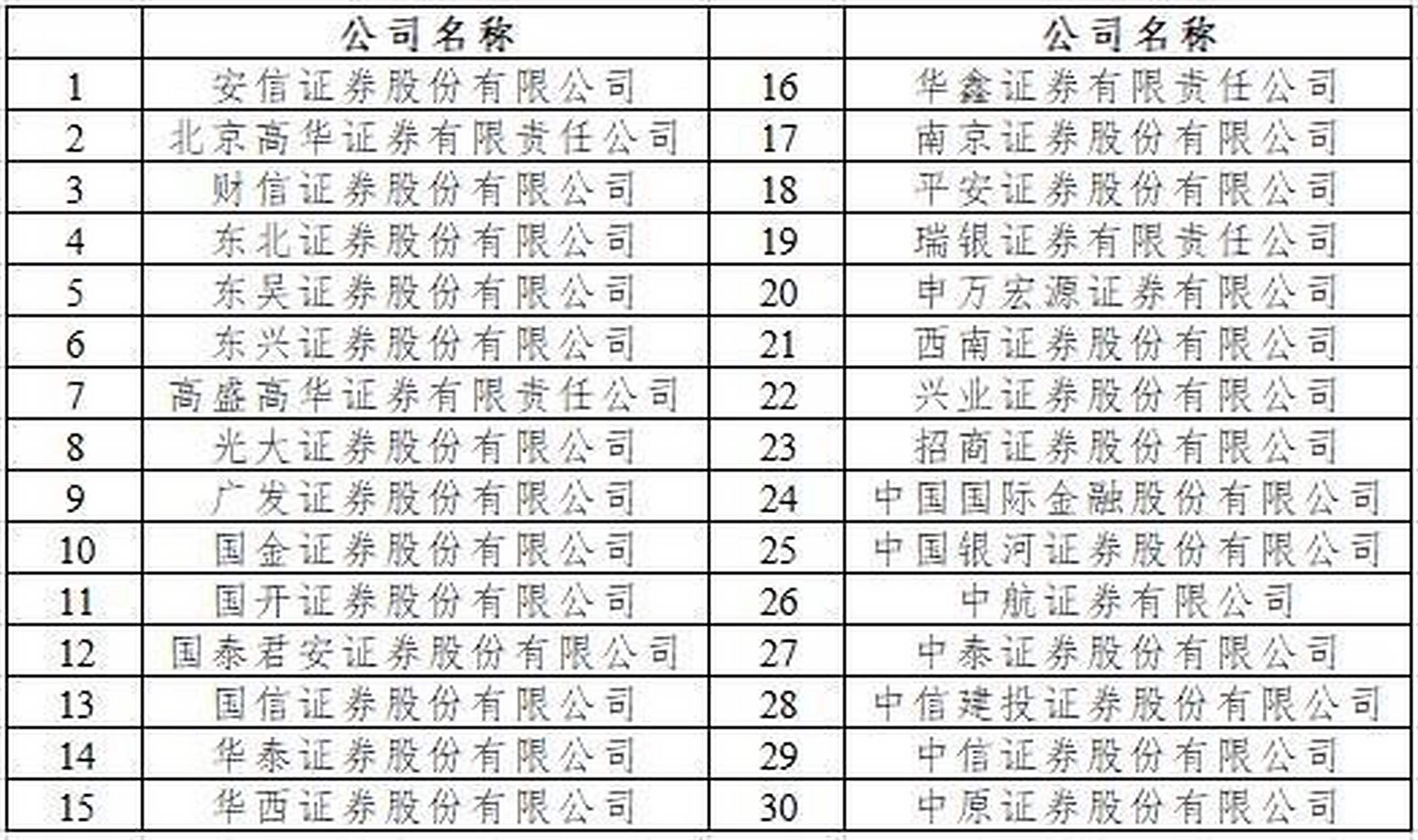 证券公司名称(证券公司名称变更)