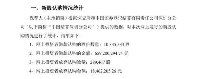 包销证券(包销证券是什么意思)