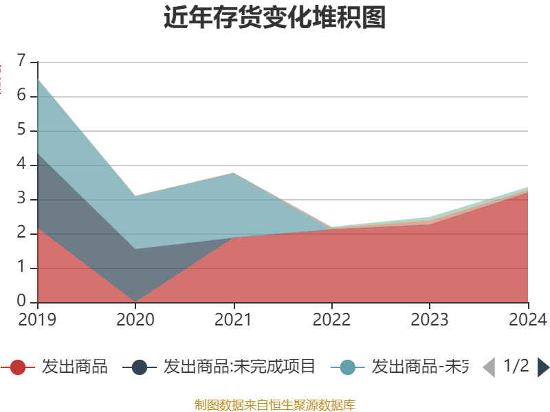 证券资本化(资本资产证券化)