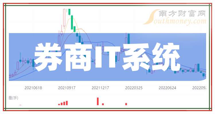 证券公司软件(证券公司软件测试行业比较复杂的数据库问题) 证券公司软件(证券公司软件测试行业比较复杂的数据库问题)