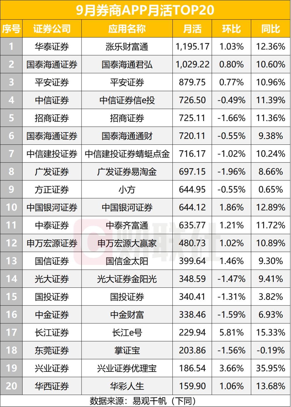 证券公司软件(证券公司软件测试行业比较复杂的数据库问题) 证券公司软件(证券公司软件测试行业比较复杂的数据库问题)