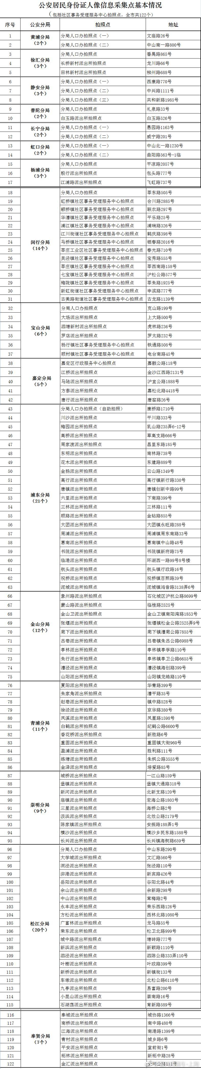 怎么更新证券身份证(怎么更新证券身份证信息) 怎么更新证券身份证(怎么更新证券身份证信息)