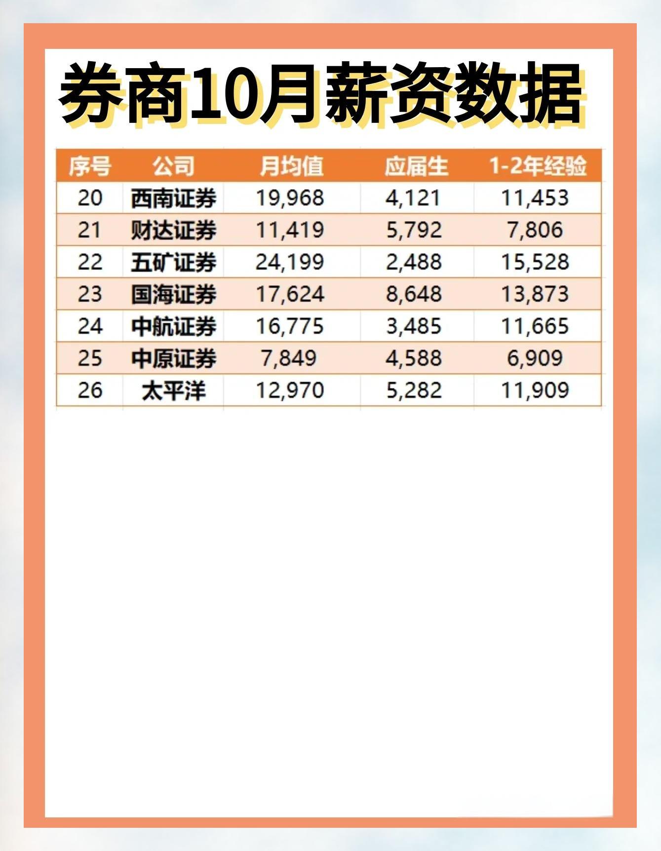 证券公司条件(证券公司条件单大比拼) 证券公司条件(证券公司条件单大比拼)