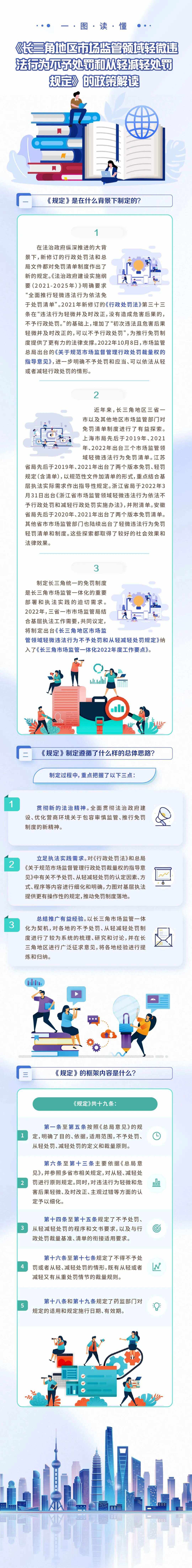 证券市场禁入规定(证券市场禁入规定 2006年) 证券市场禁入规定(证券市场禁入规定 2006年)