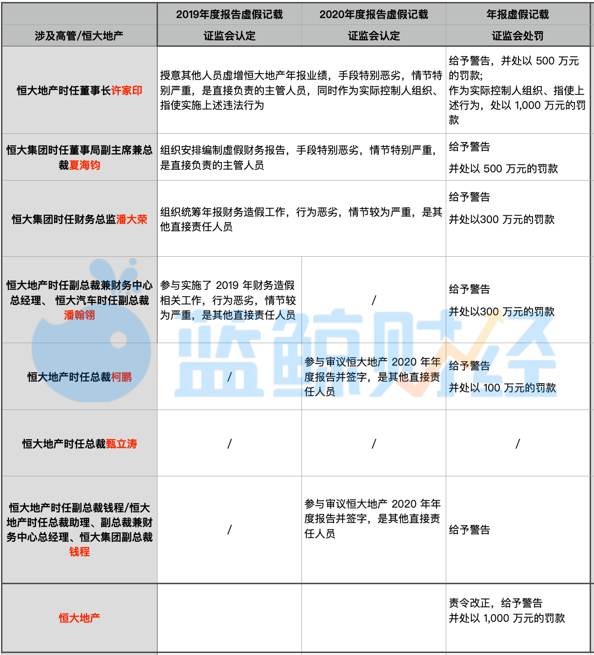 证券市场禁入规定(证券市场禁入规定 2006年) 证券市场禁入规定(证券市场禁入规定 2006年)