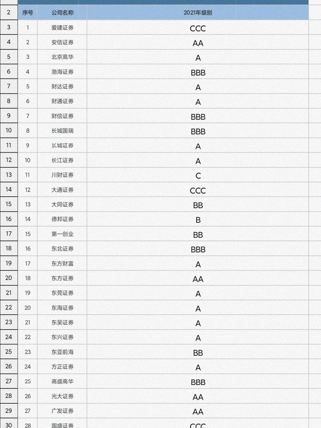 证券公司名称(证券公司名称带水或木的)