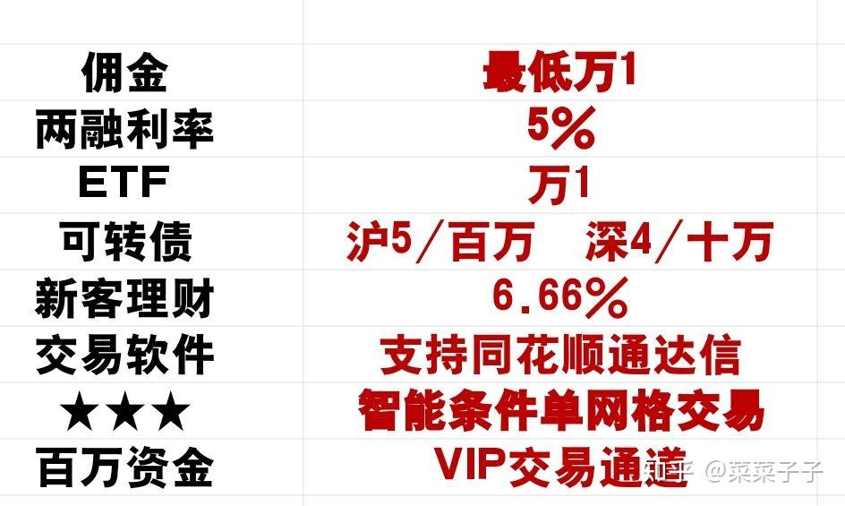 九州证券开户(九州证券开户流程)