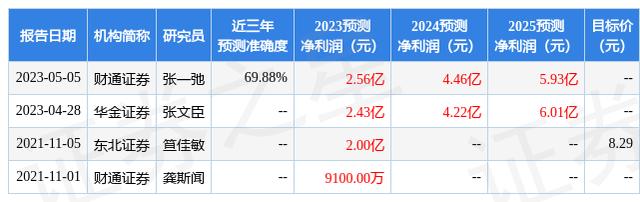 华鑫证券软件下载(华鑫证券软件下载官网)