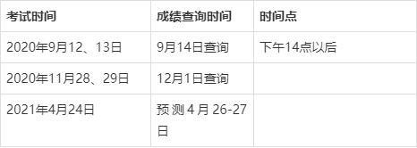 证券从业证考试成绩查询(证券从业资格证成绩查询2021)