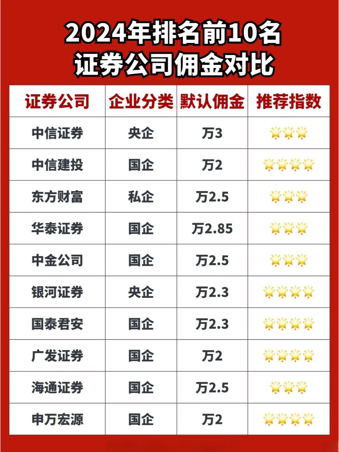 证券客户服务(证券客户服务热线电话)