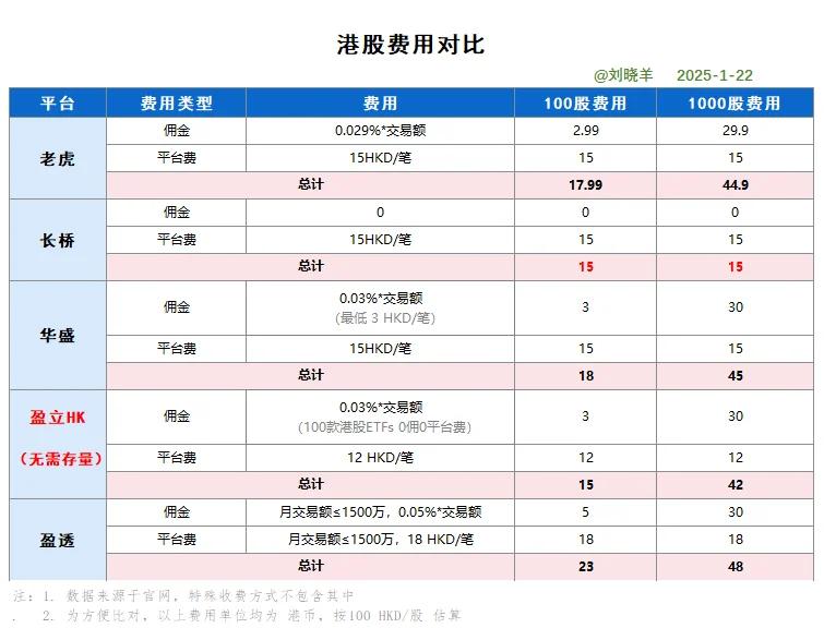 海通证券佣金(海通证券佣金收费标准) 海通证券佣金(海通证券佣金收费标准)