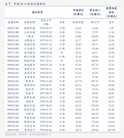 天风证券排名(天风证券排名和爱建证券哪个高) 天风证券排名(天风证券排名和爱建证券哪个高)