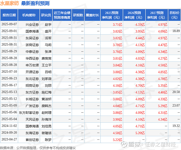 天风证券排名(天风证券排名和爱建证券哪个高) 天风证券排名(天风证券排名和爱建证券哪个高)