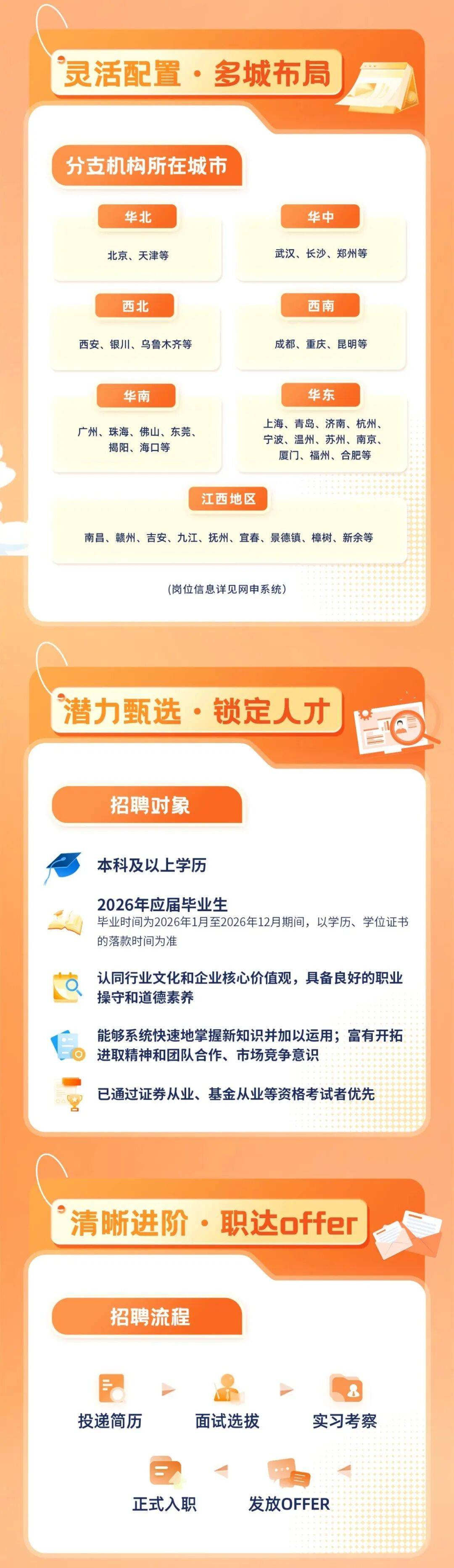 证券所招聘(证券招聘2021) 证券所招聘(证券招聘2021)